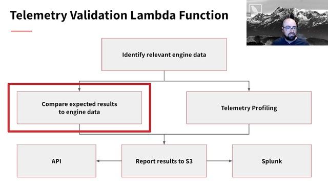 Tidying up your nest: Validating ATT&CK technique coverage using EDR telemetry смотреть онлайн