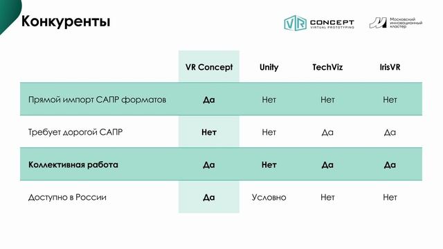 VR Concept смотреть онлайн