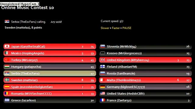 Online Music Contest 10 (Special) - Voting Results смотреть онлайн