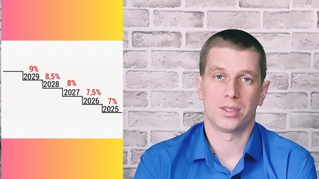 Стратегия "ЛЕСТНИЦА" облигаций. Финансовая грамотность #38 смотреть онлайн