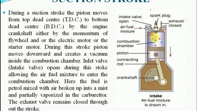 four stroke petrol engine working new video смотреть онлайн