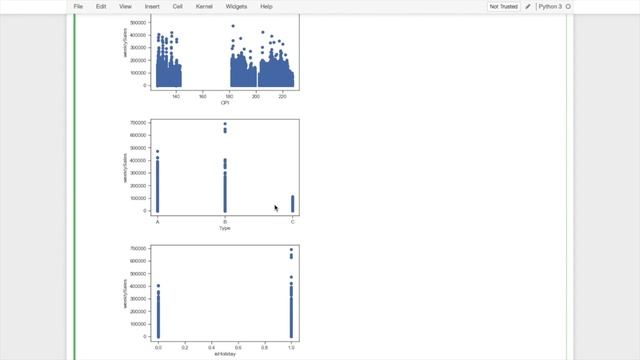 Proyecto Final D4 Data Mining con Anaconda смотреть онлайн