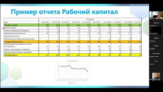 Что такое рабочий капитал