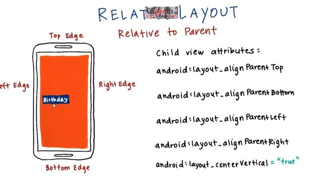 Android One-On-One #15 :-- Relative Layout (Relative to Parent) смотреть онлайн
