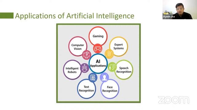Session 2: AI in 21st Century & AI Life Cycle and Face Detection | Evening смотреть онлайн