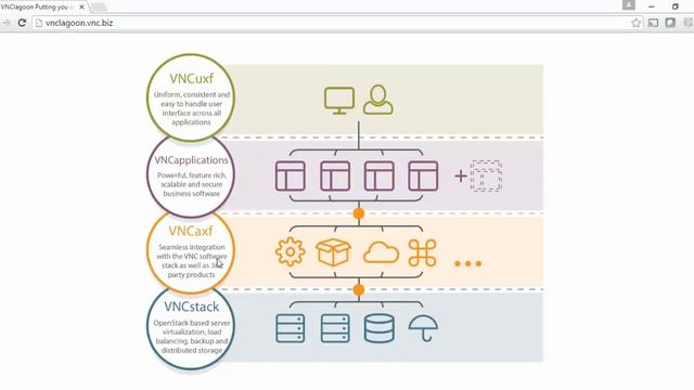 VNC Lagoon Introduction смотреть онлайн