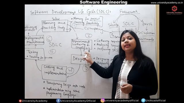 SE5: Software Development LifeCycle (SDLC) Models | Software Engineering смотреть онлайн