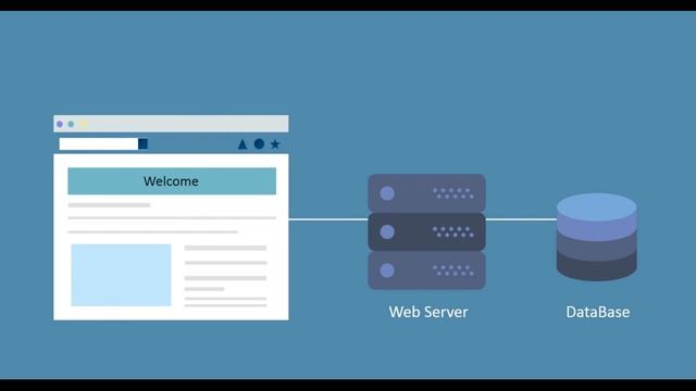 #1 Why Choose Fullstack Development смотреть онлайн