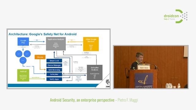 Droidcon Italy 2017 // Android Security, an enterprise perspective - Pietro Maggi смотреть онлайн