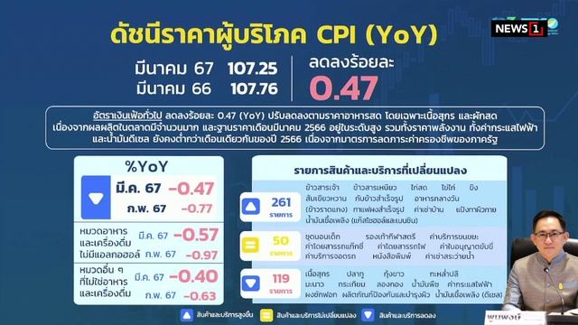 น้ำมันพุ่ง! เงินเฟ้อเพิ่ม Q2 : [Biz Talk] смотреть онлайн