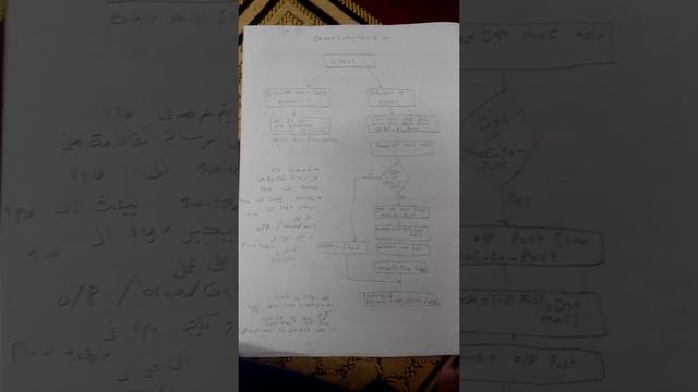 شرح SDN RYU controller Video 7 Using Ubuntu20.04 Switching hub Example_switch_13.py flow chart смотреть онлайн