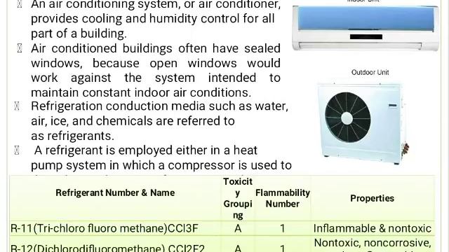 Presentation on HVAC designing. смотреть онлайн