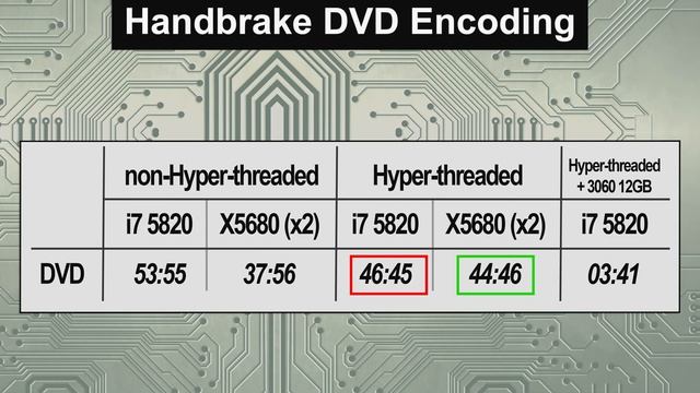 i7 5820k Vs Dual Xeon X5680 in the real world... смотреть онлайн