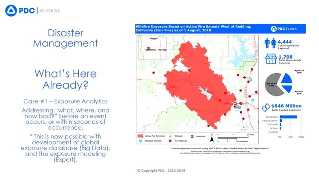 HOT Summit 2019: A decade of DRR and Early Warning System Collaboration: HOTOSM and PDC смотреть онлайн