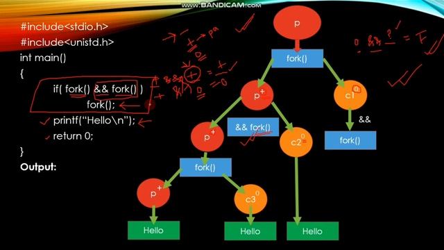 Practice Question on fork system call in Operating System смотреть онлайн