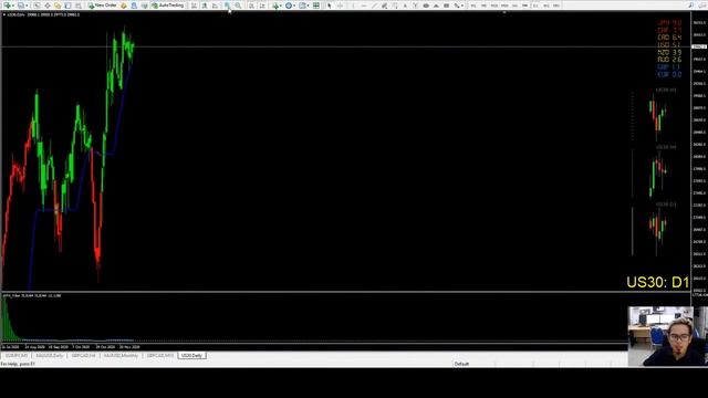 [BAHASA INDONESIA] Webinar 6 - Peristiwa Pasar EMAS, US30, NAS100 | Forex Trading смотреть онлайн