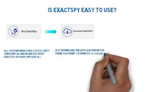 ExactSpy- Mobile Spy App For Android and iPhone смотреть онлайн