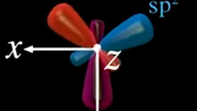Hibridacion de orbitales sp, sp2 y sp3 wmv смотреть онлайн