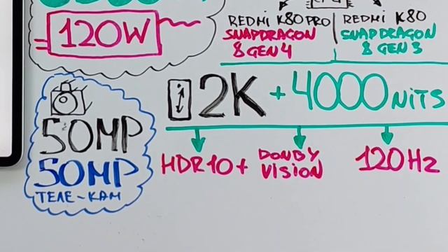 НОВИНКА НА DIMENSITY 9300 PLUS 31000 РУБЛЕЙ IQOO Z9 TURBO PLUS, И ДРУГИЕ НОВОСТИ смотреть онлайн