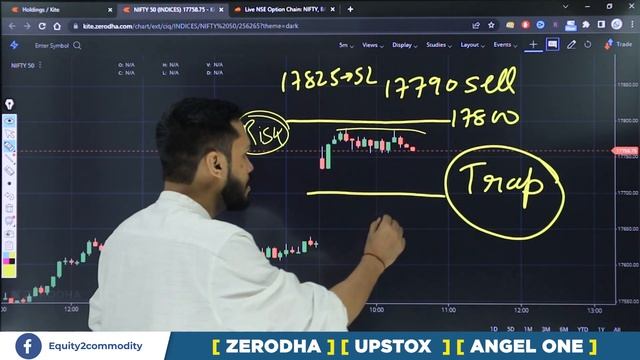 LIVE TRADING BASED ON OPTION CHAIN | OPTION CHAIN ANALYSIS INTRADAY | NIFTY INTRADAY TRADING LIVE смотреть онлайн