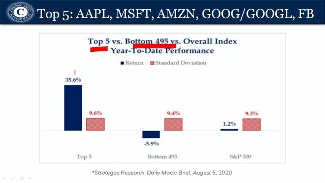 August 17 - Compak Market Wrap Weekly Update - Moe Ansari смотреть онлайн