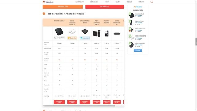 Jak udělat z hloupé televize chytrou - Smart TV Box - android TV do vaší televize (návod) смотреть онлайн