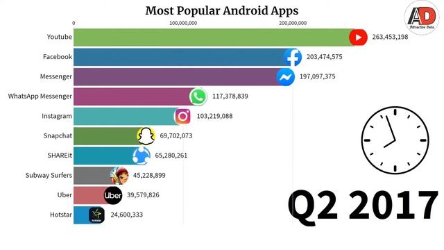 Most Popular Android Apps (2012-2021) | Best Android App overtime смотреть онлайн