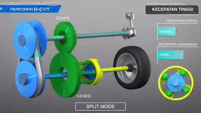 Mesin Rocky Teknologi D-CVT Daihatsu смотреть онлайн