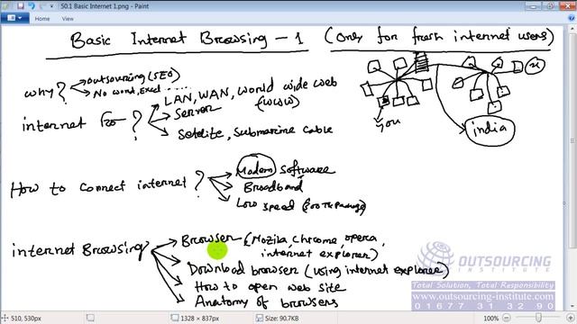 Basic Internet Browsing Learning Bangla Tutorial Lesson- 4 смотреть онлайн