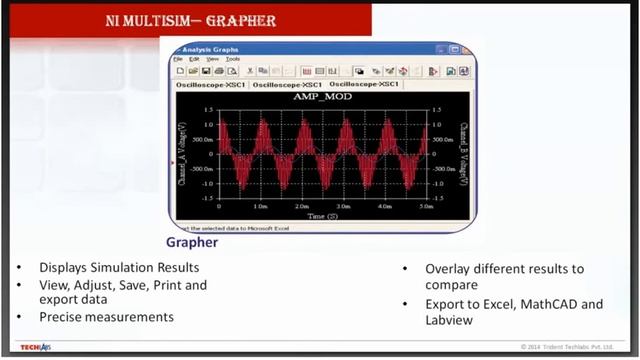 An overview of NI Multisim & NI Ultiboard, By: Pritam Banerjee смотреть онлайн