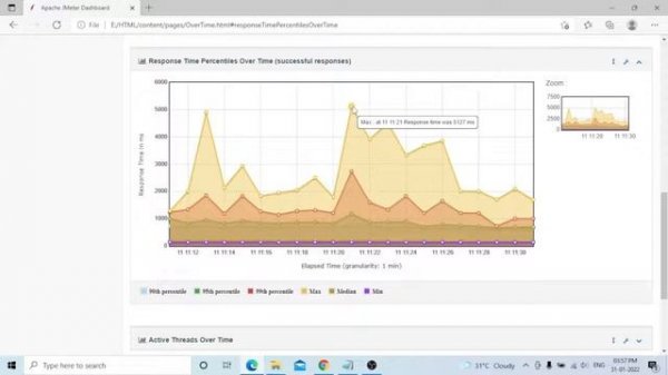 HOW TO USE APACHE JMETER DASHBOARD REPORT