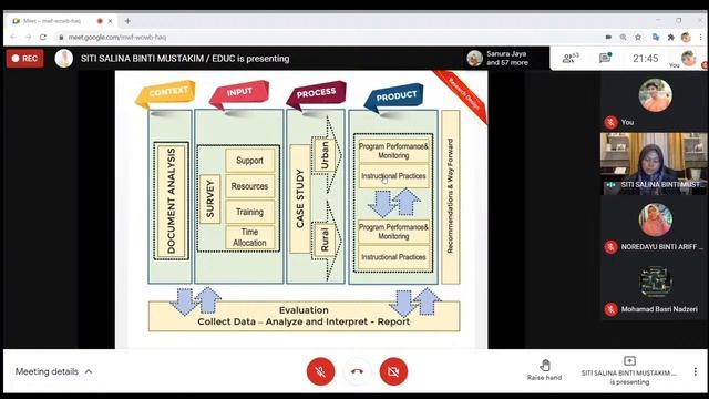 Using Evaluation Models To Design Education Evaluation Framework : Dr. Siti Salina Mustakim смотреть онлайн