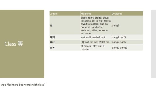 Common Cantonese Words Every Beginner Must Know: Body, Can, Class, Classic and Close смотреть онлайн