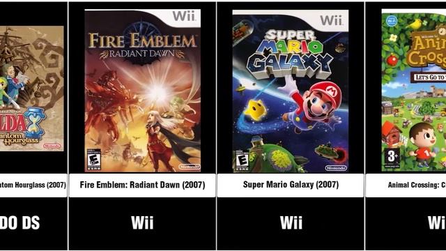 The Best Nintendo Games From 1985 - 2022 смотреть онлайн