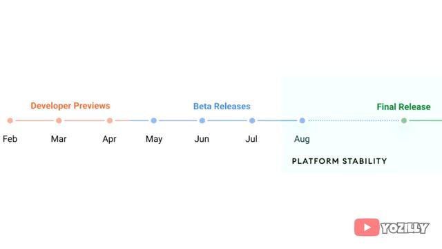 Oppo A15 Android 12 Update смотреть онлайн