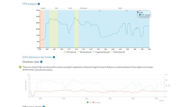 Performance Reporting with Arm Mobile Studio | Arm смотреть онлайн