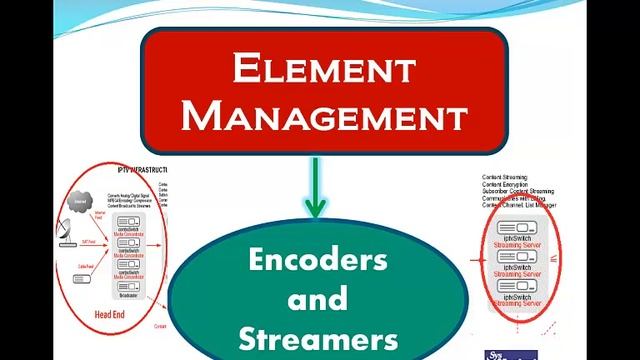 SysMaster IPTV Series CMS Content Management смотреть онлайн
