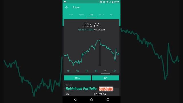 Robinhood APP - LARGE CAP - BLUE CHIP - HIGH DIVIDEND Yield Stocks! смотреть онлайн