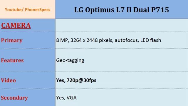 LG Optimus L7 2 Dual P715, features spec смотреть онлайн