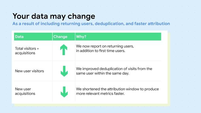 What’s new with acquisition reports in Play Console смотреть онлайн