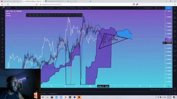 Cash Flow Nexus Live #036 | Market Analysis