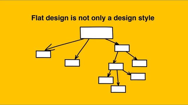 What is Flat Design смотреть онлайн