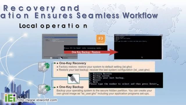 IEI One Key Recovery Solution смотреть онлайн