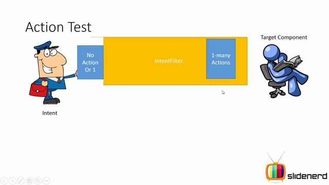 107 Android Intent Resolution | смотреть онлайн