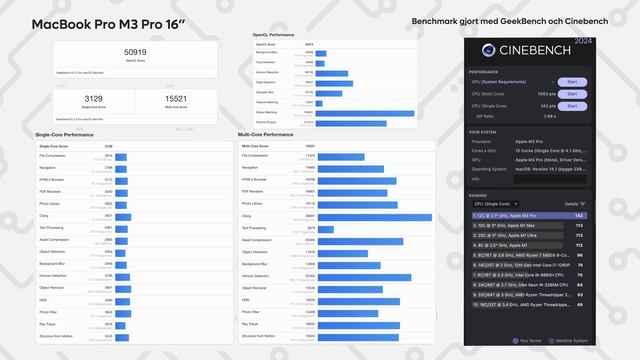 Kan du arbeta bättre på en MacBook Pro, och i så fall på vilken? смотреть онлайн