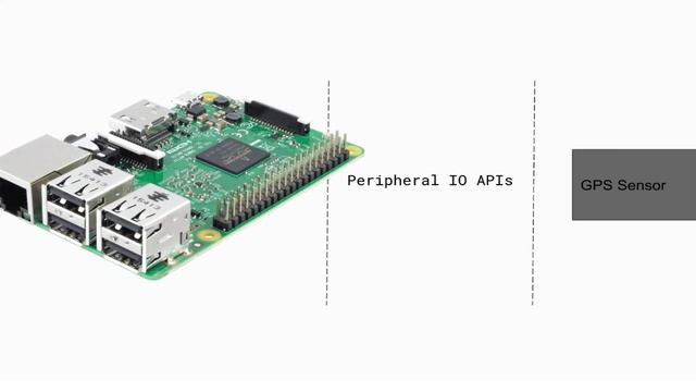 1 Introduction to the Android Things Framework смотреть онлайн
