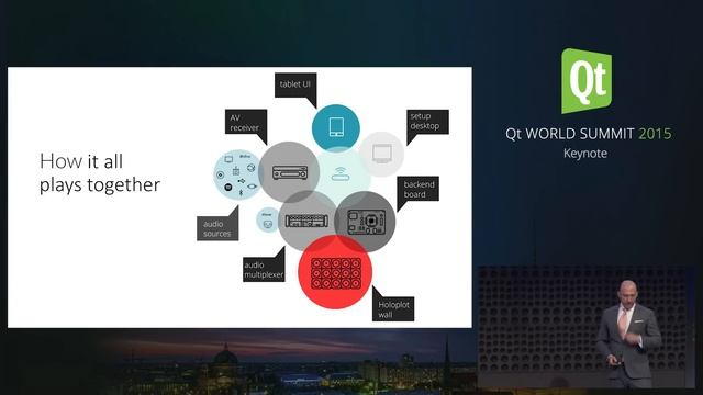 QtWS15- Using Qt to Create a Cross Target Audio Holoplot 3D Audio Wall, Andreas Schmid, Till Adam смотреть онлайн