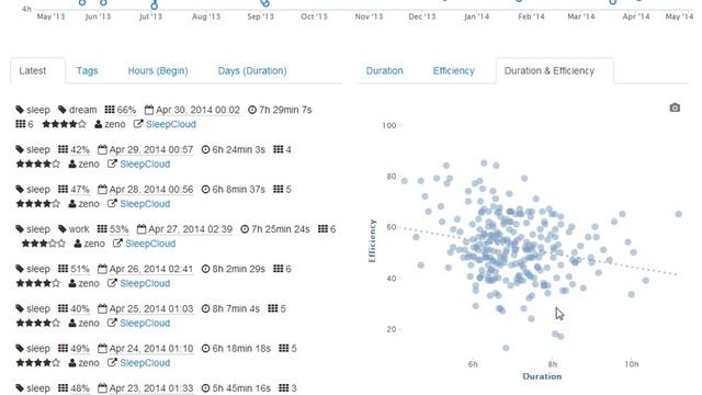 SleepCloud смотреть онлайн