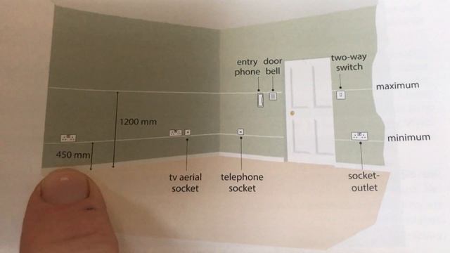 Renovate; What Hight Sockets? смотреть онлайн