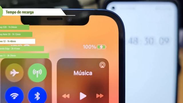 IPHONE 12 oferece 5G do FUTURO com BATERIA do PASSADO | Análise / Review смотреть онлайн